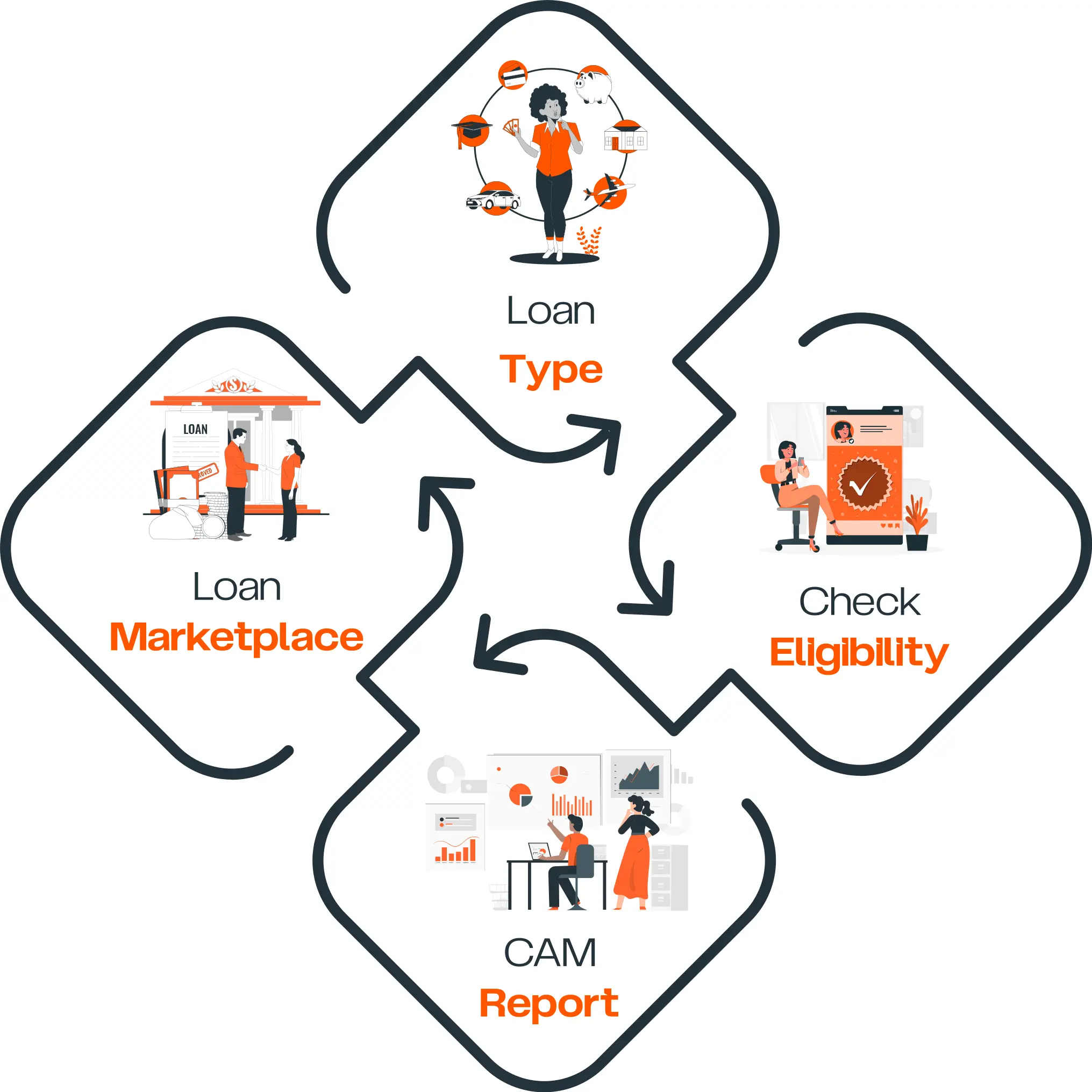 business-growth